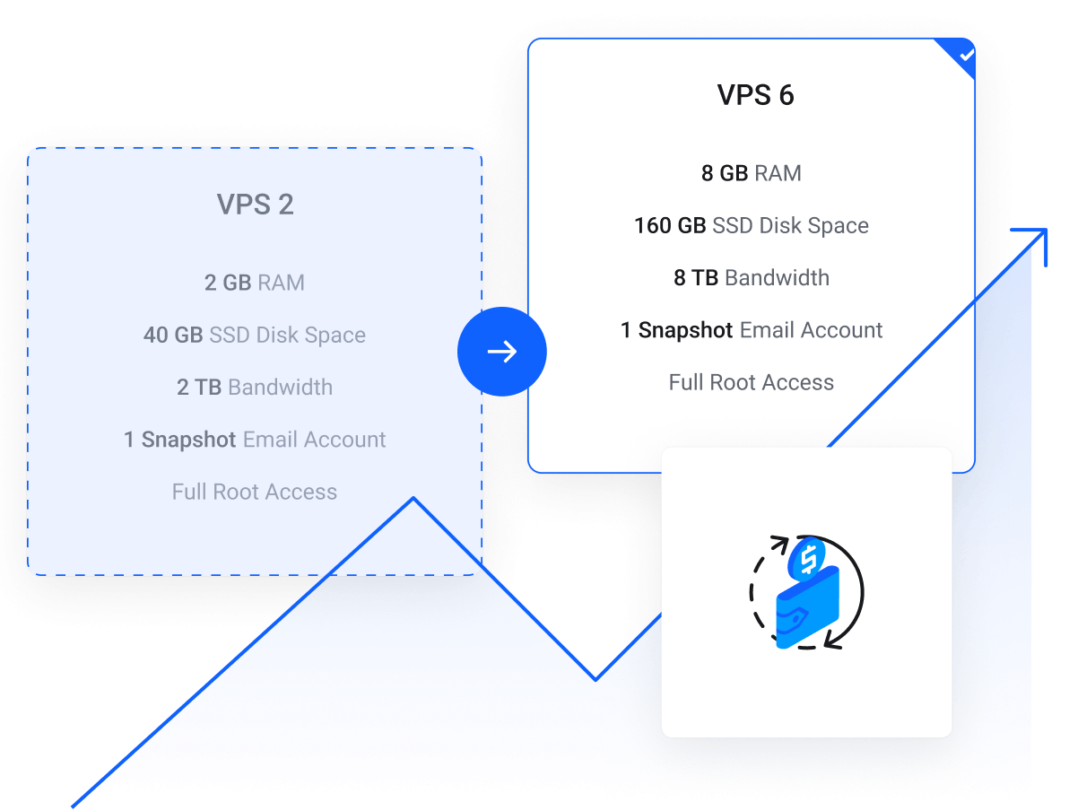 CPU Optimised VPS Hosting - Upgrade your VPS server where more resources are needed